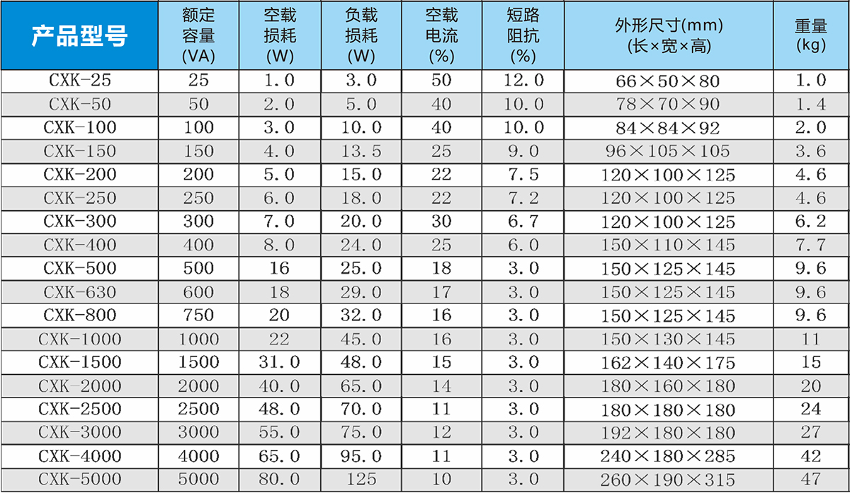 JBK/BK/CXK系列控制变压器