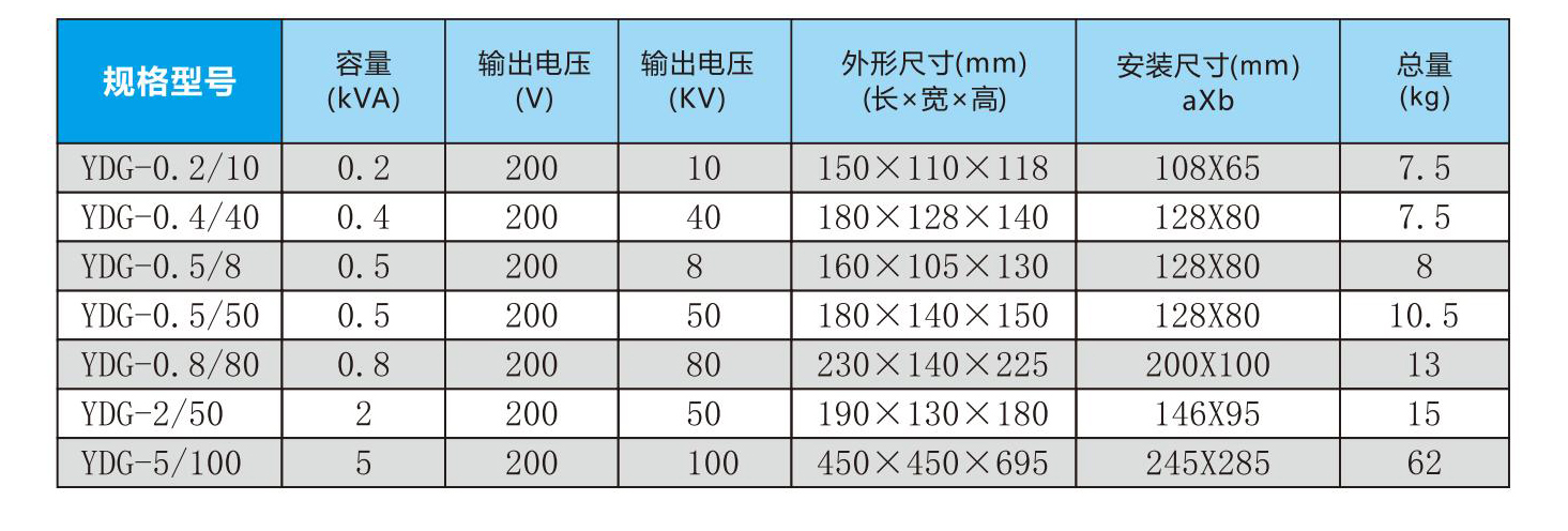 高压试验变压器